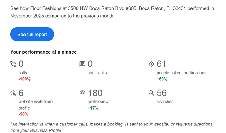 Google Business Results